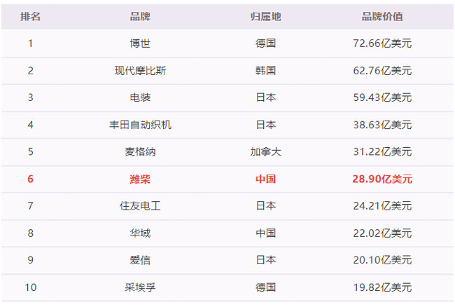 9001cc金沙以诚为本(中国)有限公司官网